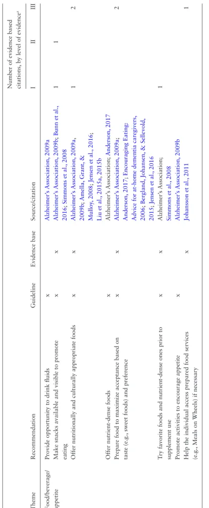 Table 4. Continued Downloaded from https://academic.oup.com/gerontologist/article-abstract/58/suppl_1/S74/4816734 by Bernetta Evans user on 16 August 2019