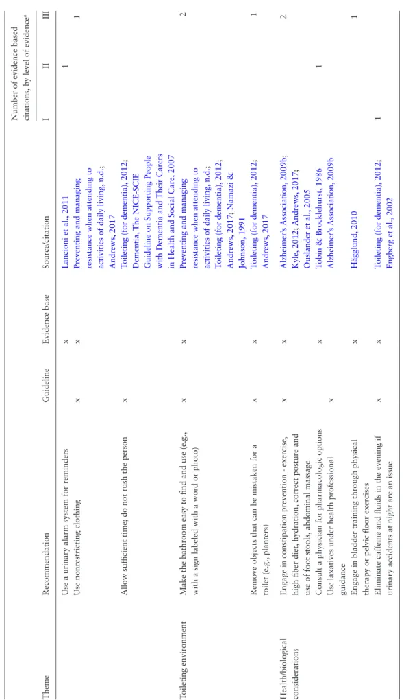 Table 3. Continued Downloaded from https://academic.oup.com/gerontologist/article-abstract/58/suppl_1/S74/4816734 by Bernetta Evans user on 16 August 2019