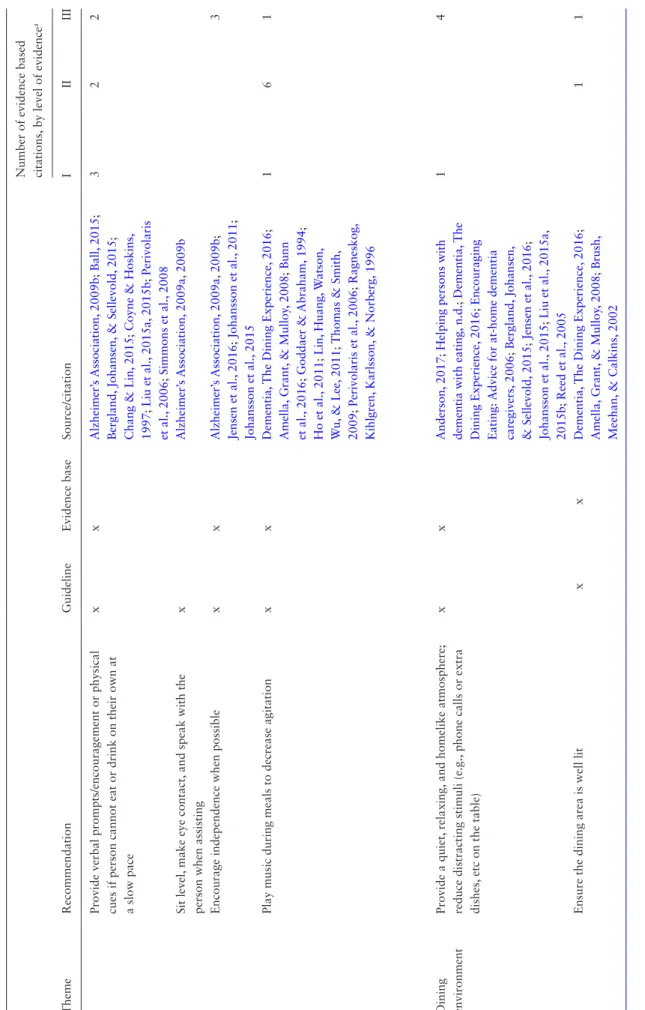 Table 4. Continued Downloaded from https://academic.oup.com/gerontologist/article-abstract/58/suppl_1/S74/4816734 by Bernetta Evans user on 16 August 2019