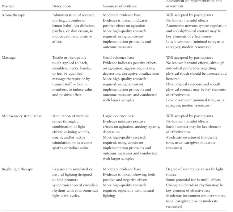 Table 2.  Sensory Practices