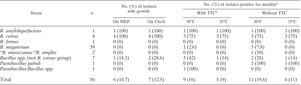 TABLE 1—Continued