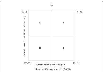 Figure 1 The ethnosizer.