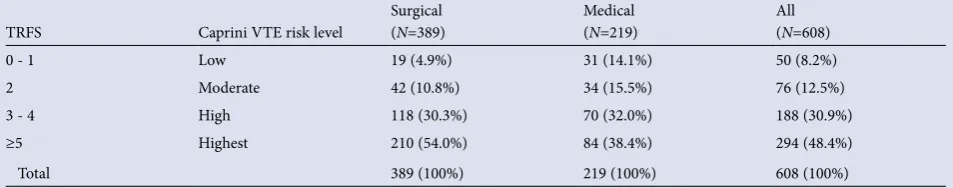 Table V. Distributions of the adjusted TRFSs