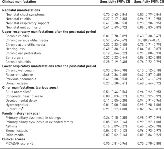 TABLE 2 Summary of reported clinical manifestations in studies included in the quantitative analysis