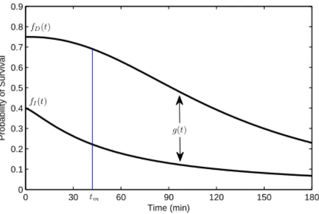 Figure 3.1: Example of reward functions satisfying Assumption 3.1.