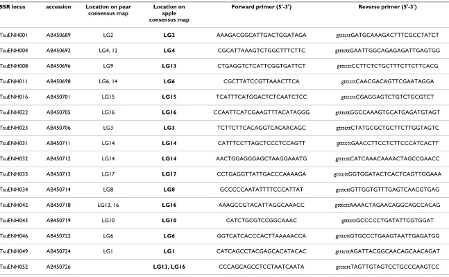 Table 1: List of pear EST-based SSR markers tested in apple.