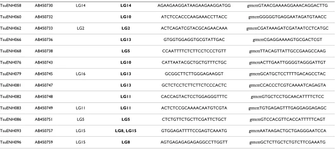 Table 1: List of pear EST-based SSR markers tested in apple. (Continued)
