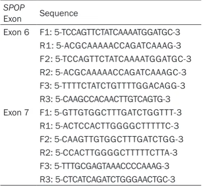 Table 1. Clinicopathologic parameters of the 108 patients with prostate carcinoma