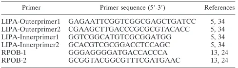TABLE 1. Primers and conditions used for this studya