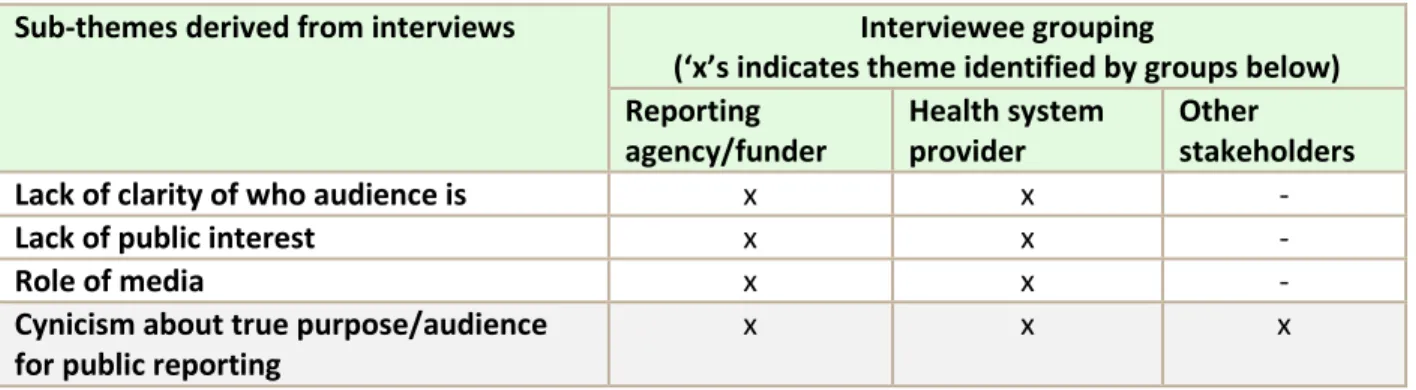 Table 10: Summary Analysis of Audience Theme 