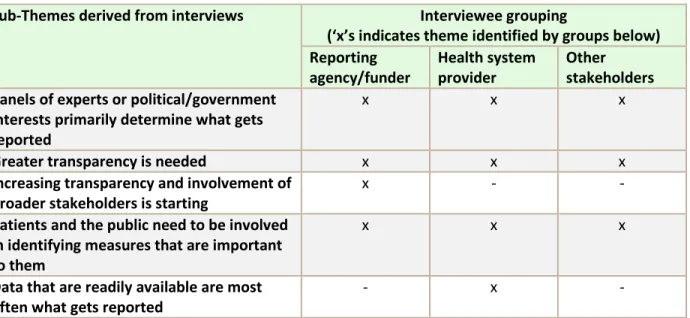 Table 13: Summary Analysis of Determining-what-gets-reported Theme 