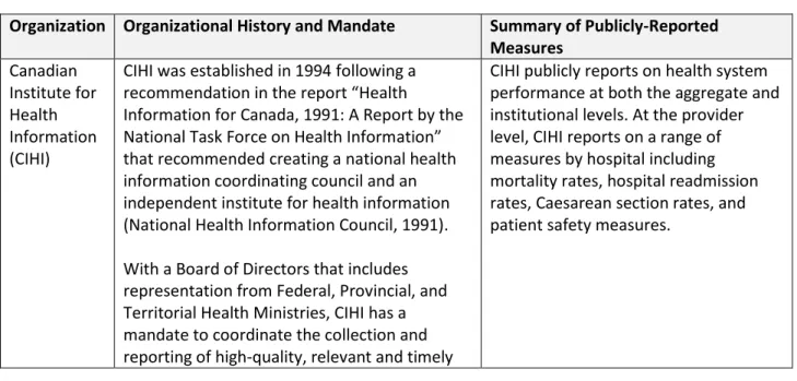 Table 1: Organizations Responsible for Third-Party Reporting of Health Information in Ontario  Organization  Organizational History and Mandate   Summary of Publicly-Reported 