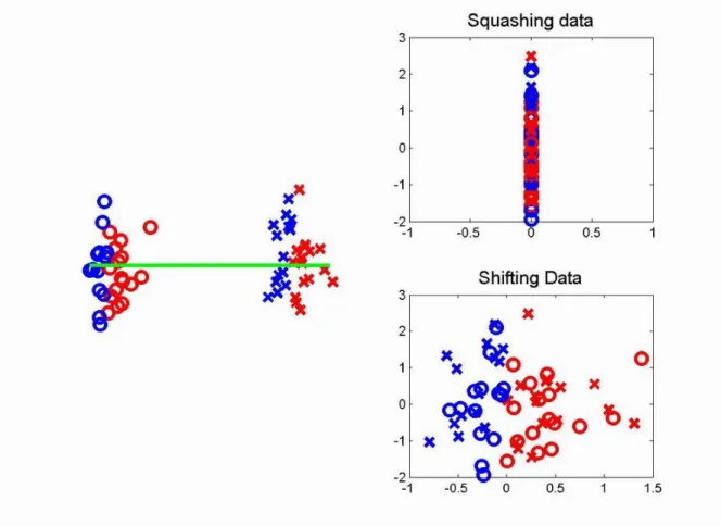 Figure 1.8: Toy data set for comparing the adjustments of squashing and shifting. The left subplot shows the data set before adjustment