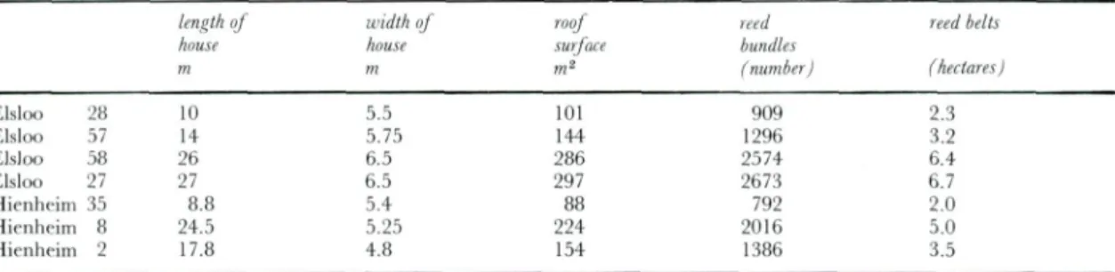 Table 8. The quantity of reed necessary lor the roof of a LBK house. 