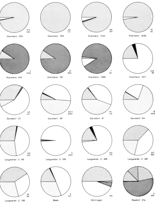 Fig. 10. Assemblages of carbonized seeds and fruits from LBK settlements. 
