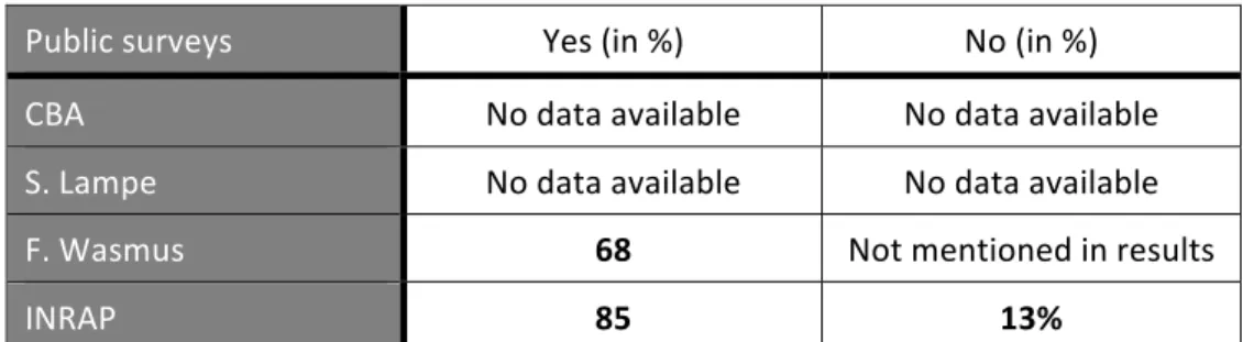 Table	
  3:	
  Does	
  the	
  public	
  consider	
  archaeology	
  important/useful? 	
  