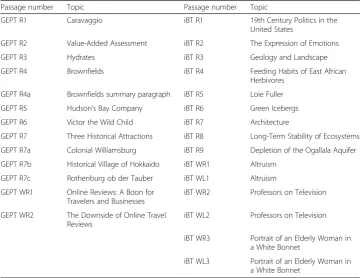 Table 1 Reading and listening passage identification key for GEPT-A and iBT