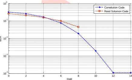 Fig. 3 Transmit image over WIMAX-MIMO process 