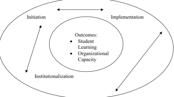 Figure 2.1 The Change Process 