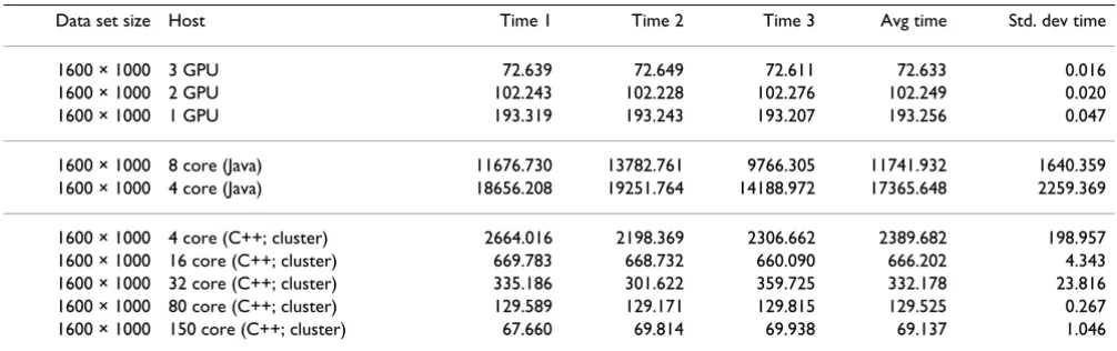 Table 1: Execution Time