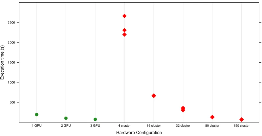 Table 2: Server cost and price to performance ratio