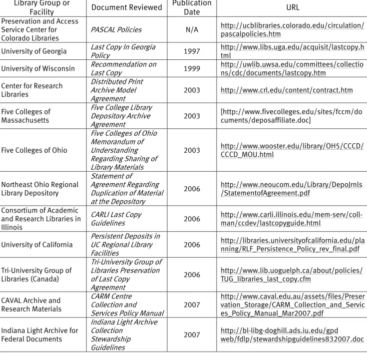 Table A-1:  Shared print policies compiled for review  
