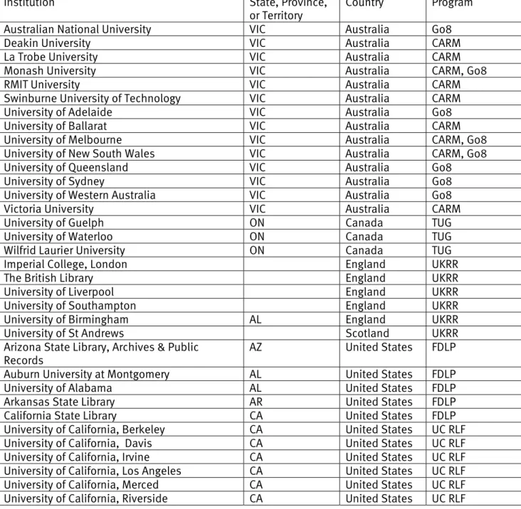Table A-2:  Institutions participating in selected shared print agreements    