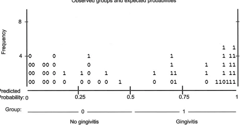 TABLE 1. Classiﬁcation table demonstrating that the model canpredict the correct disease status in an individual