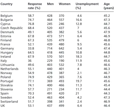 Table 1 Descriptive characteristics of the study sample