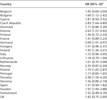 Table 3 Odds of reporting poor self-rated health among the unemployed compared with the employed