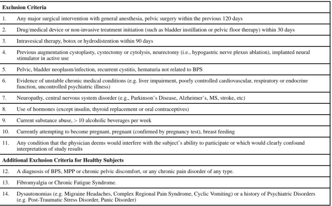 Table 1 Exclusion criteria for study participation