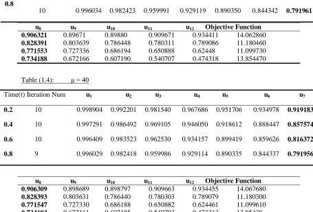 Table (1.4): 