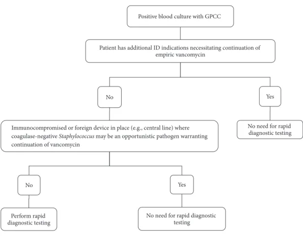 Figure 1: Criteria for rapid diagnostic testing a .