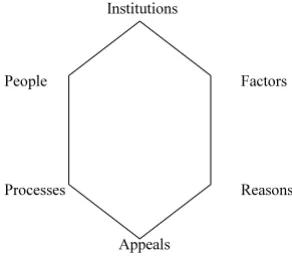 Figure 2A model of accountability for priority setting inhealth care institutions