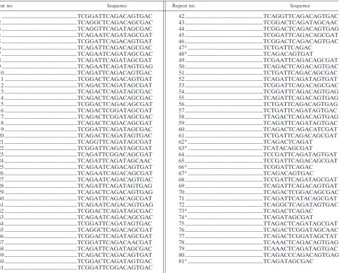 TABLE 1. Nucleotide sequences of 81 numbered clfB repeatsa