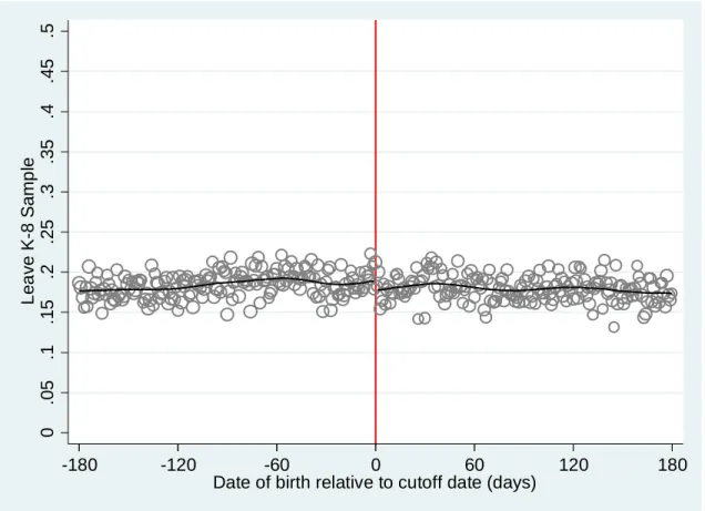 Figure 2. Sample Attrition: K-8 Sample 