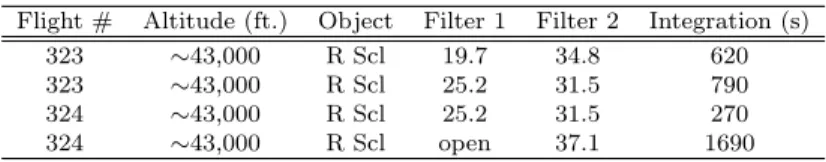 TABLE 1 Observation Details