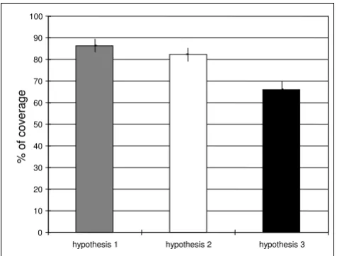 Figure 2matesResults of the sensitivity analysis for 36-month coverage esti-Results of the sensitivity analysis for 36-month coverage esti-mates