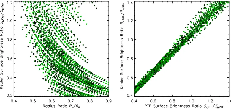 Figure 7. Posterior distribution from our SED ﬁtting procedure. We show the results for all pairs of template spectra that yielded c < 2 n 4 , plotting the resulting normalization parameters in the 3D posterior as projected into two planes (left: R R s 
