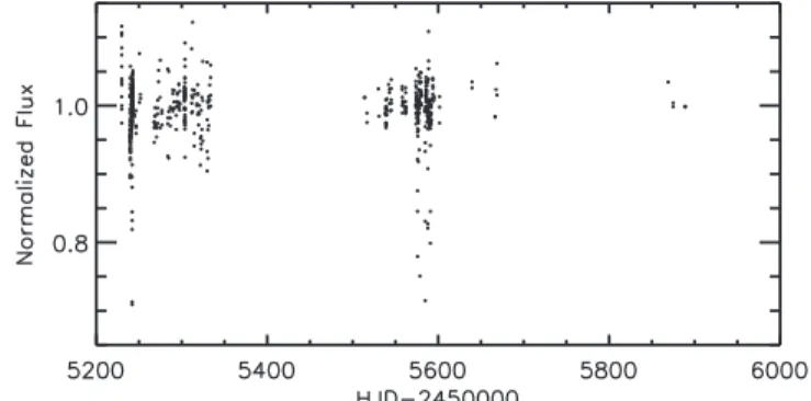 Table 1 PTF Photometry Epoch Phase R s R (HJD-2450000) (mag) (mag) 5229.7300 0.6192 16.987 0.060 5229.7420 0.6212 16.910 0.038 5229.7430 0.6214 16.951 0.042 5229.7490 0.6224 17.035 0.044 5229.7500 0.6226 16.923 0.048 5229.7550 0.6234 16.969 0.050 5229.7570
