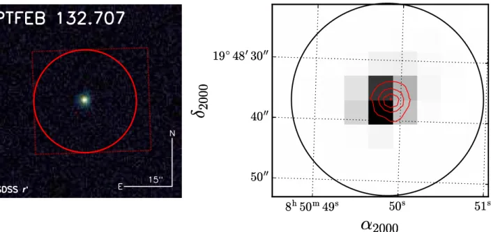 Figure 2. Left: SDSS r postage stamp of PTFEB132.707 +19.810 (FOV = 60″, north = up) showing the K2 postage stamp (red box) and our adopted 4pixel photometric aperture (red circle)