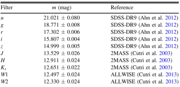 Table 3 System Photometry