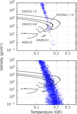 Figure 4 . Temperature and density combinations that provide an acceptable match between simulated and observed abundances are shown as black dots superimposed over temperature-density tracks for carbon-oxygen and oxygen-neon classical novae (“CN”) (Iliadi