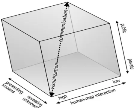 Figure 1.1: Cartography cubed model of map use (Source: MacEachren 1994). 