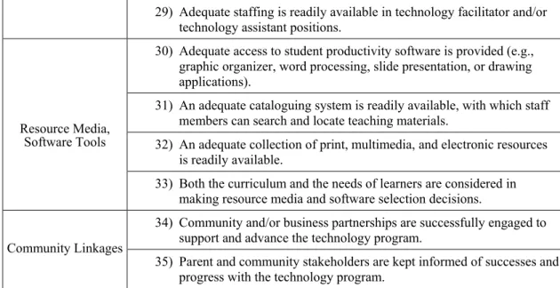 Table 3: Professional Development - Opportunities  Section III. Professional Development – Opportunities 