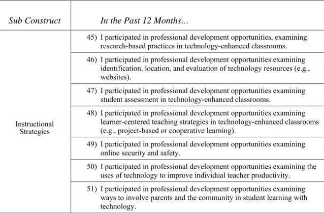 Table 4: Professional Development - Participation  Section IV. Professional Development – Participation 