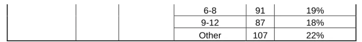 Table 8b: Demographic Results 