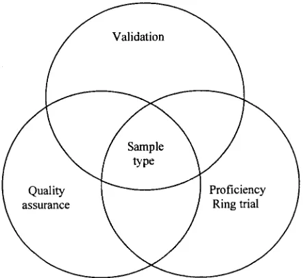 FIG. 1. Integrated approach to establishment of diagnostic PCRaccording to Hoorfar et al