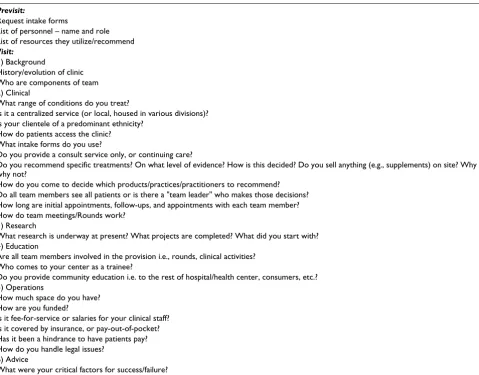 Table 1: Summary of site visit interview guide