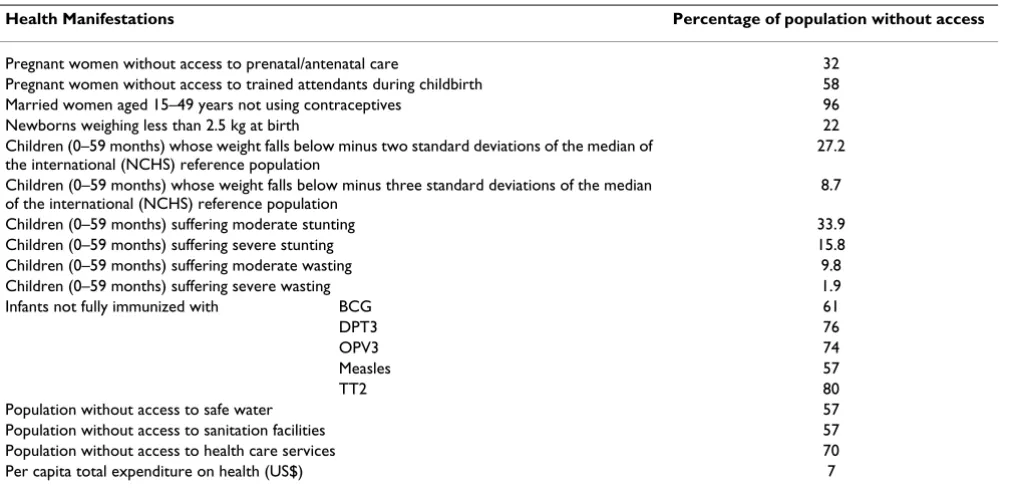 Table 4: Means and standard deviations for public PHUs outputs and inputs